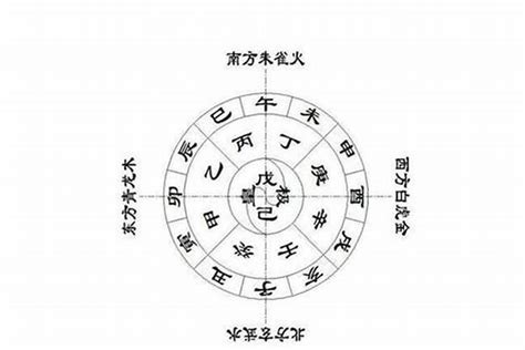 五行取名字|给宝宝起名如何运用五行